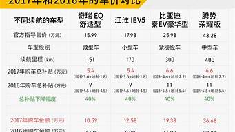 南京新能源汽车补贴_南京新能源汽车补贴2