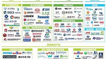 新能源汽车产业布局_新能源汽车产业布局图
