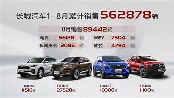 长城汽车价格表2023最新消息_长城汽车