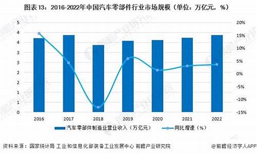 广州汽车市场规模_广州汽车市场规模排名