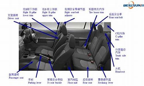 smart汽车翻译中文名_smart汽车